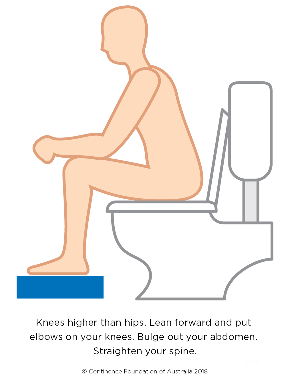 Correct toilet position with words and copyright 2018